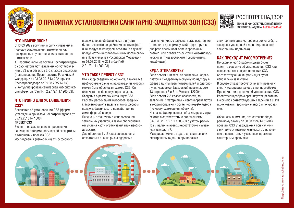 Роспотребнадзор информирует об изменениях в законодательстве.