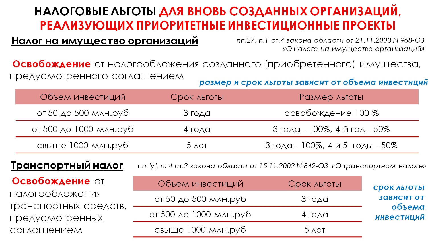 Продолжаем рассказывать о налоговых преференциях..