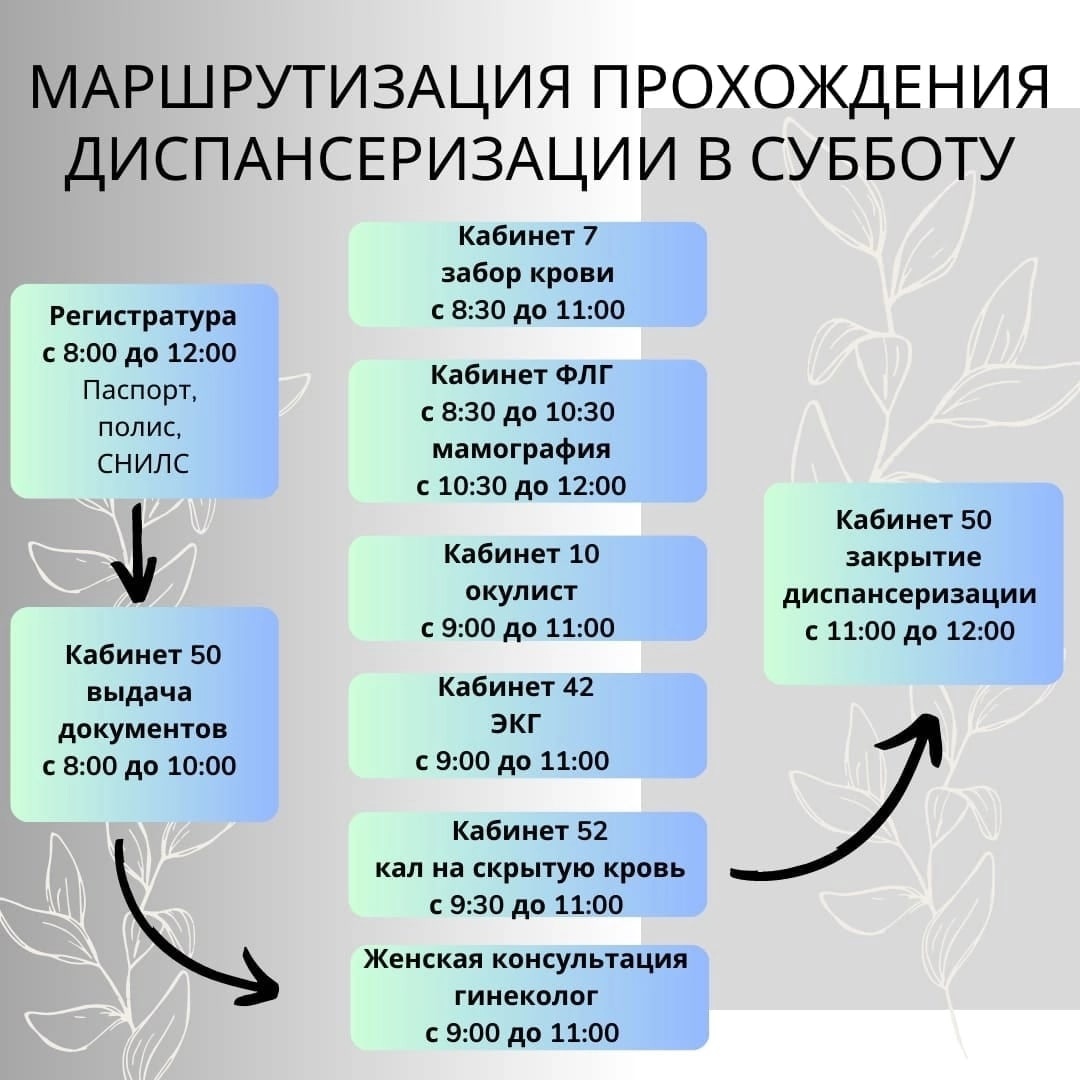 Уважаемые жители города Бабаево и Бабаевского района, приглашаем Вас на диспансеризацию.