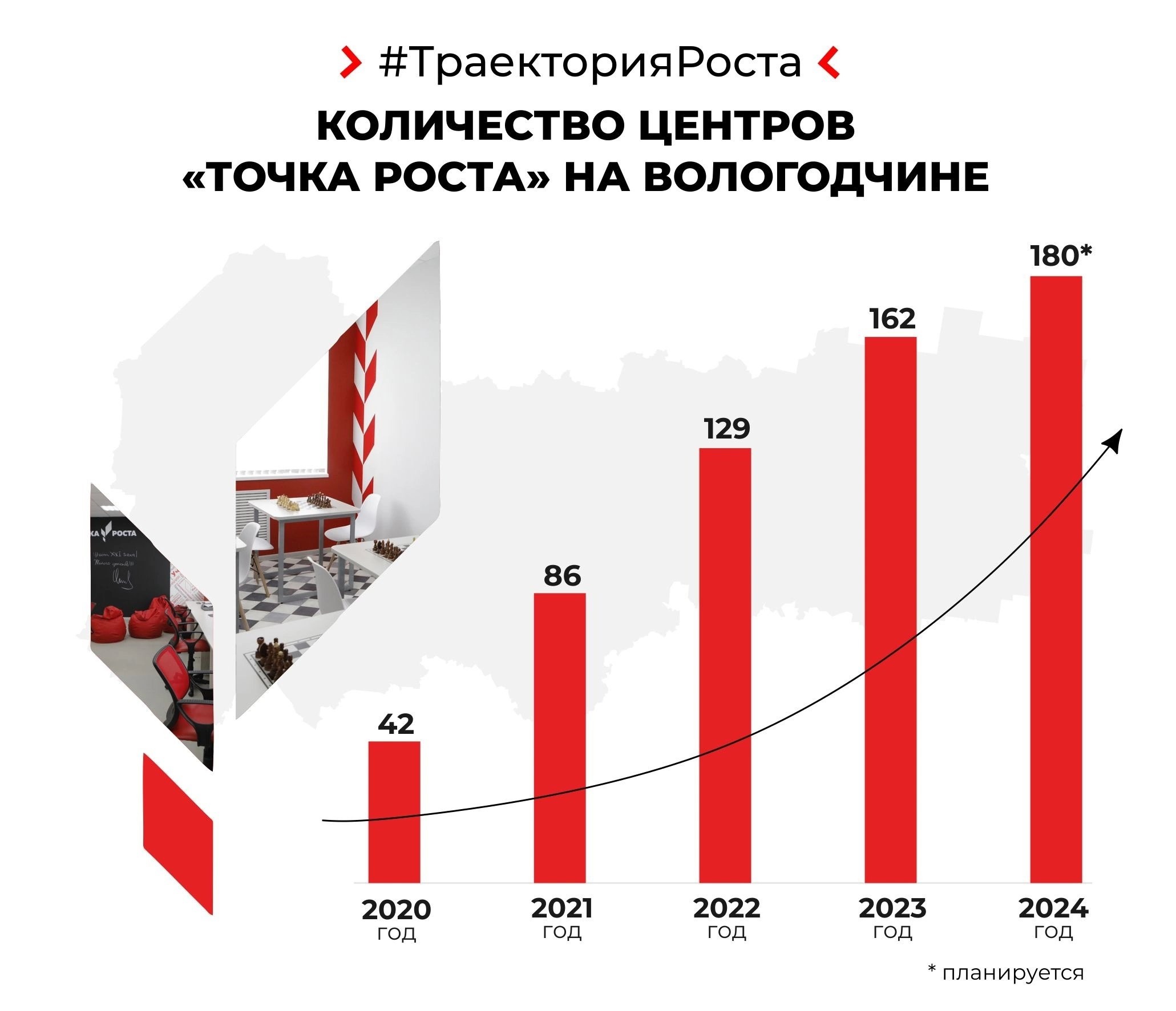 Глава региона рассказал о развитии «Точек роста» на Вологодчине.