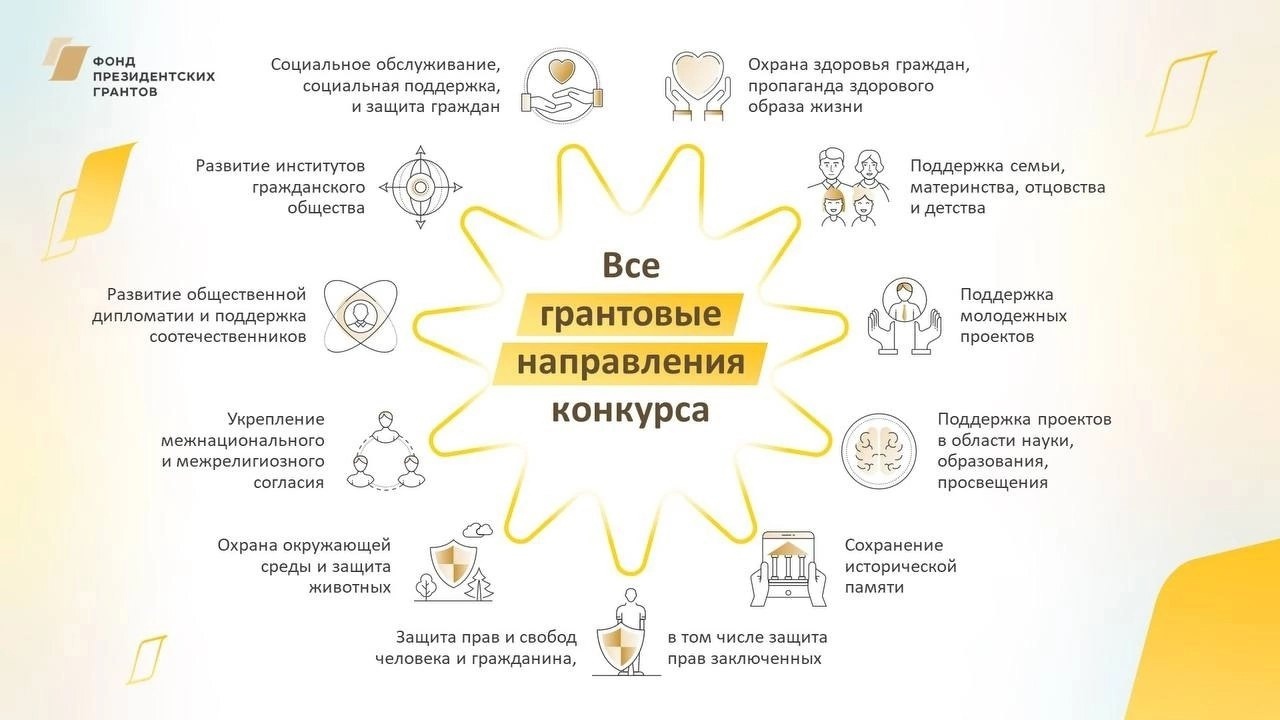 Президентские Гранты социальные проекты. Фонд президентских грантов. Фонд президентских грантов 2024. Презентация проекта фонд президентских грантов.