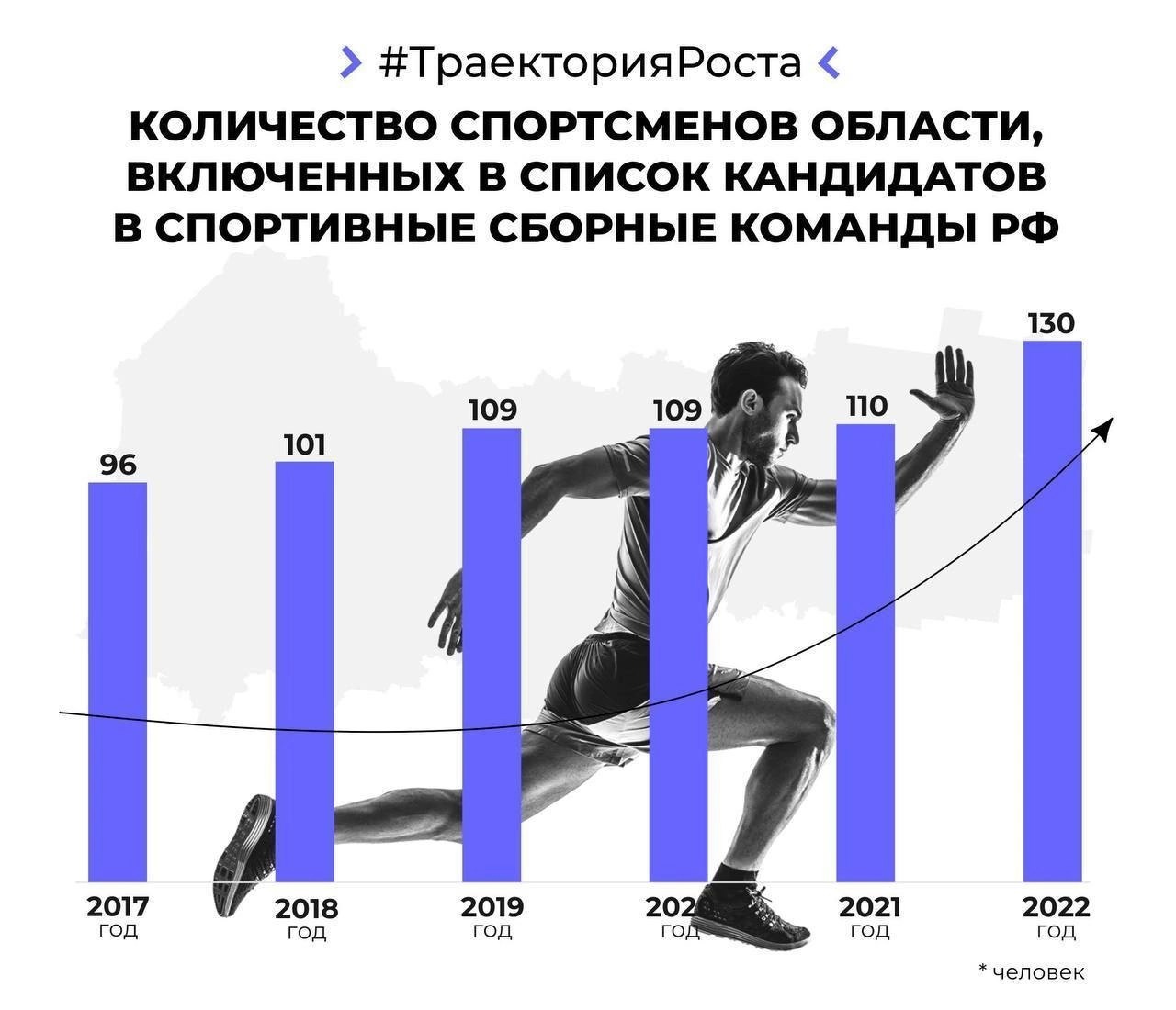 Достижения земляков — гордость для всей Вологодчины.