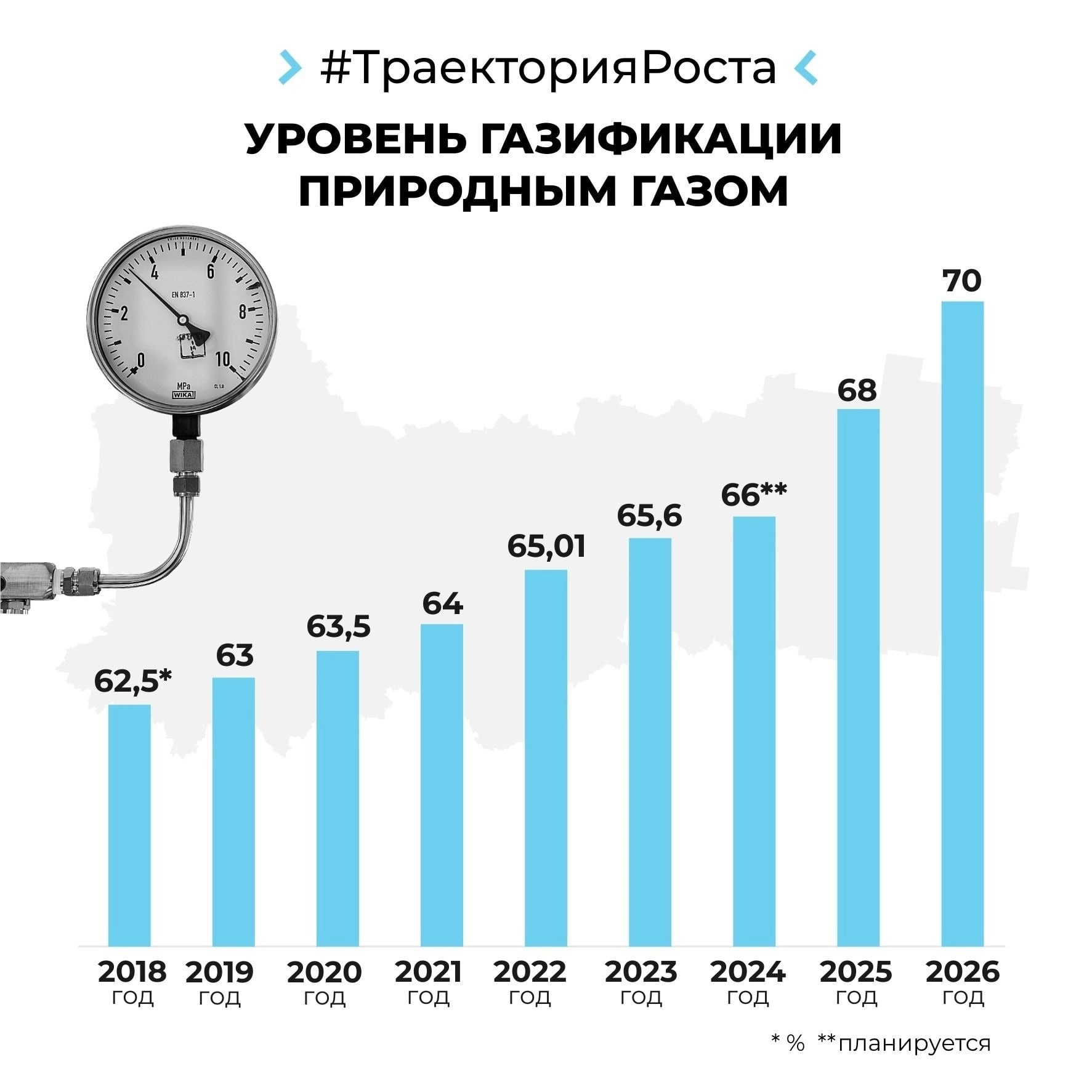 Карта газификация вологодской области карта